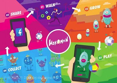 G – Gamification